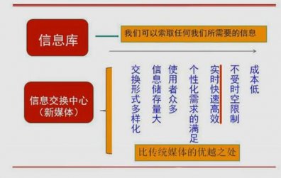 品牌营销的互联网化 互联网时代的新媒体优势 蔡丹红最新互联网讲座